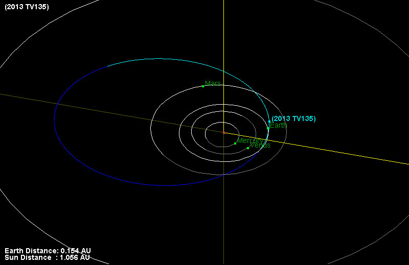 asteroid orbit