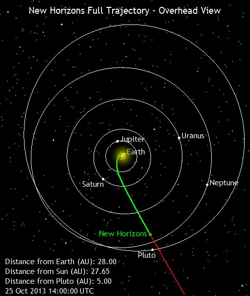 new horizons map