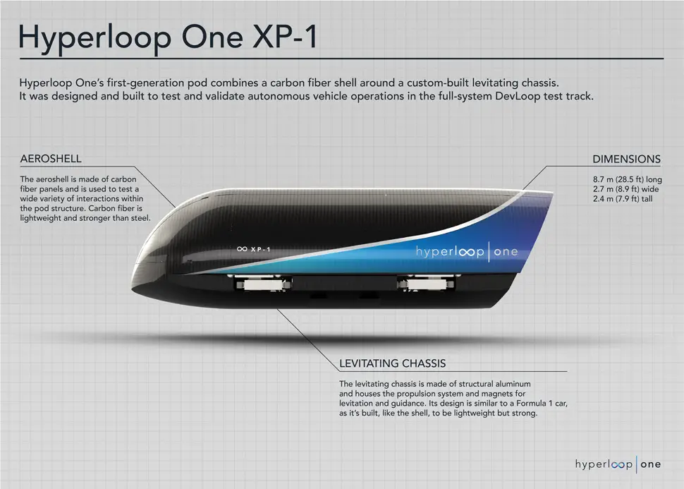 hyperloop one xp1