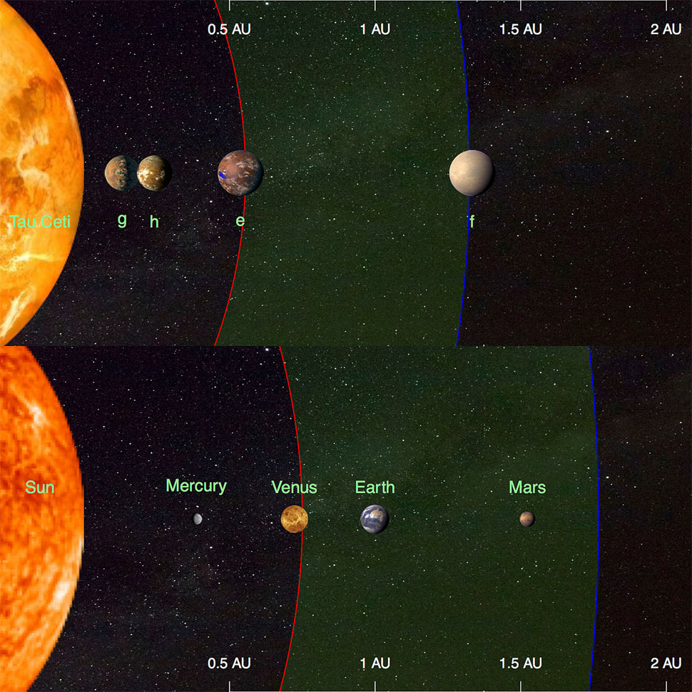 tau ceti earth sized planets