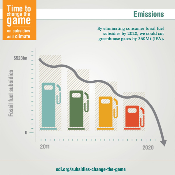 carbon emissions 2020