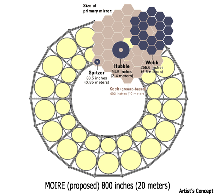 telescope size comparisons