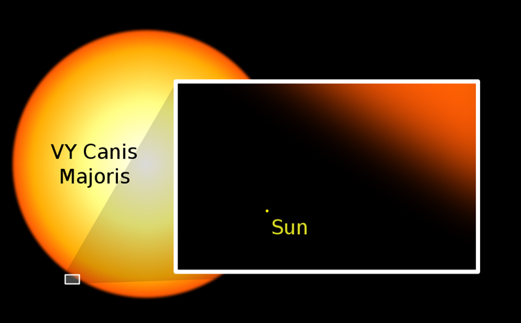 vy canis majoris times bigger