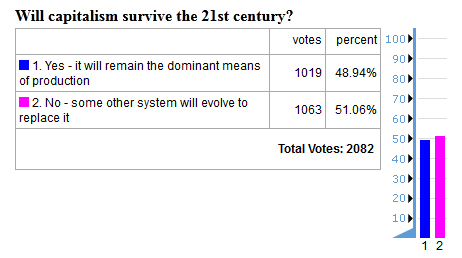 future timeline capitalism poll