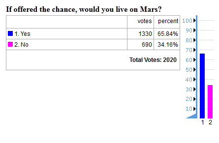 future timeline mars poll
