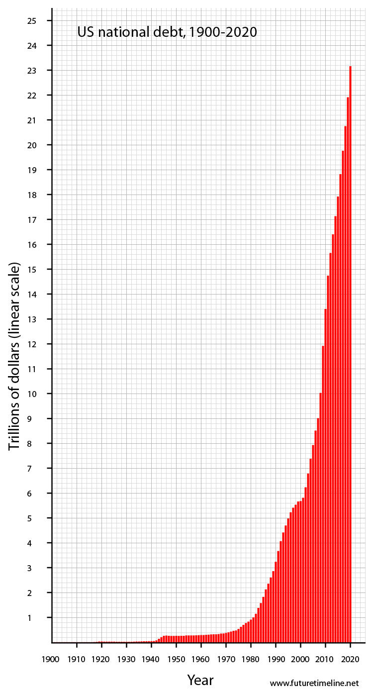 us-debt-graph-2020.jpg