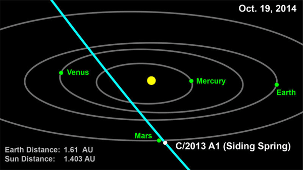 2014 mars comet
