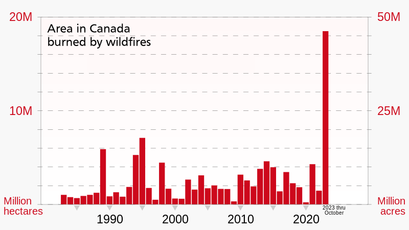 2023 wildfires timeline