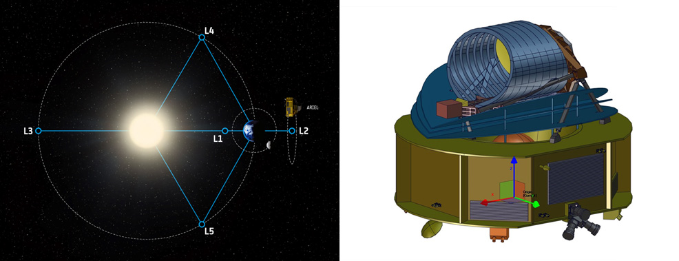 2028 ariel spacecraft mission future timeline