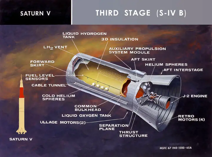 apollo 12 third stage orbit 2045