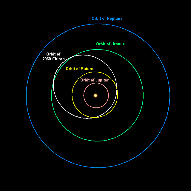 centaur 2060 chiron 2047 perihelion