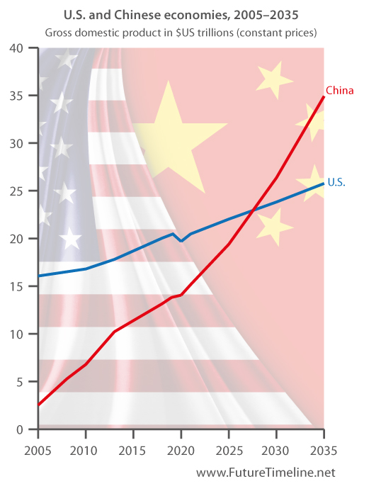 china future economic prediction