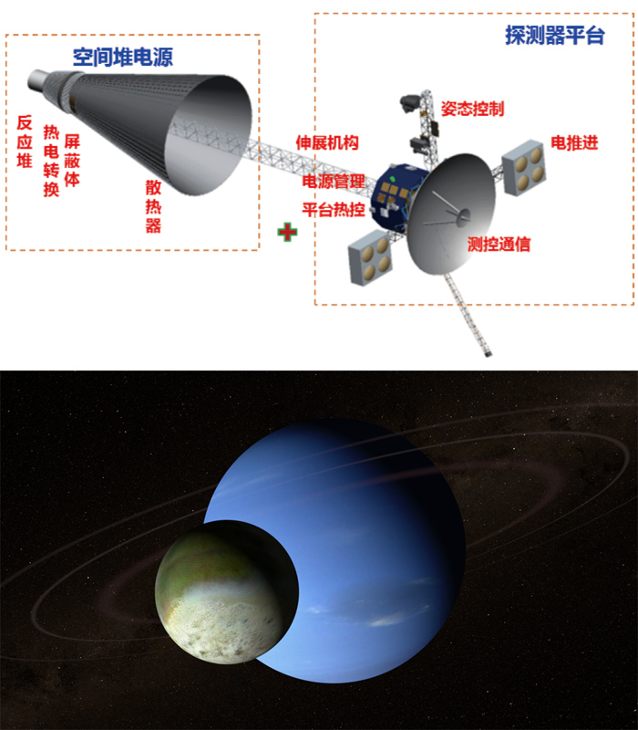 china neptune 2036 timeline