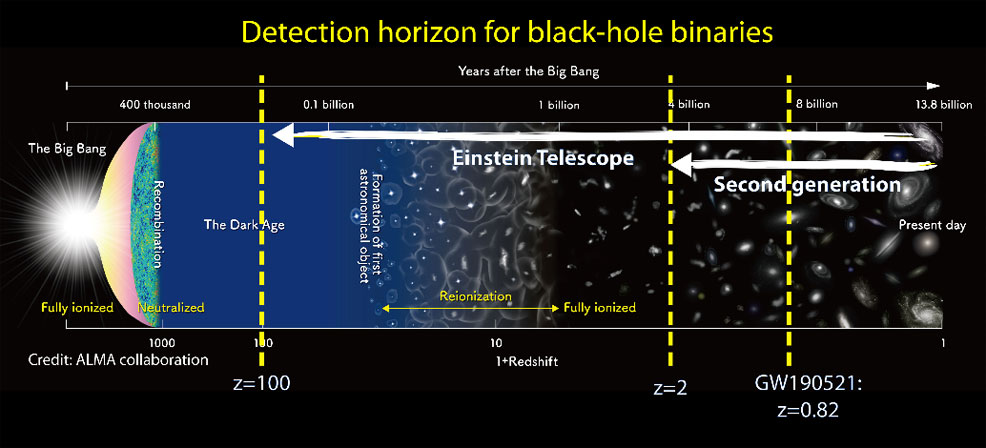 einstein telescope 2035