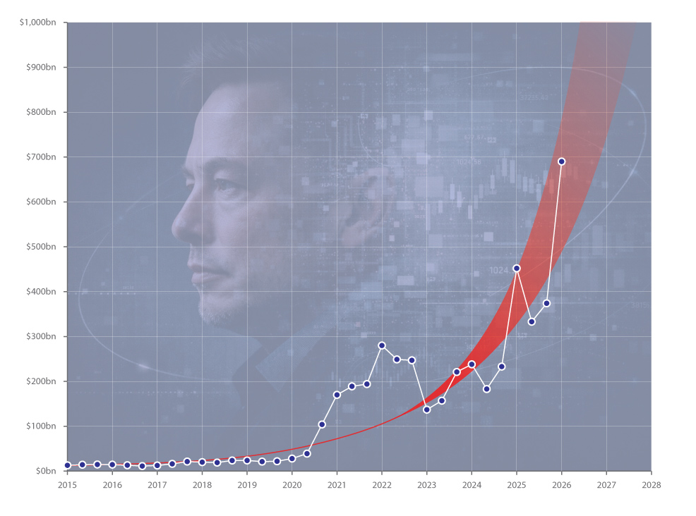 elon musk first trillionaire net worth trend