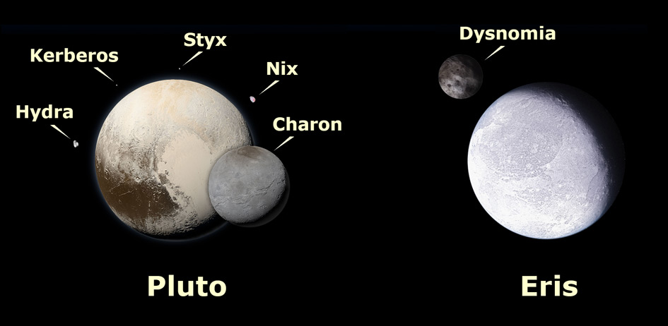 eris 2005 discovery timeline