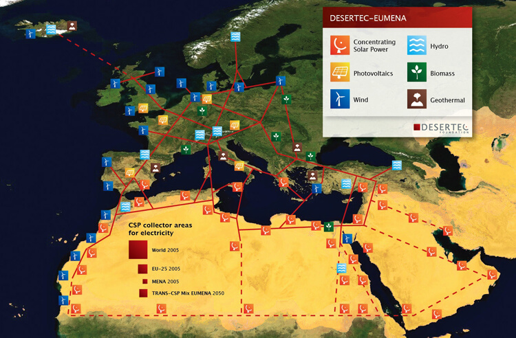 europe supergrid 2050