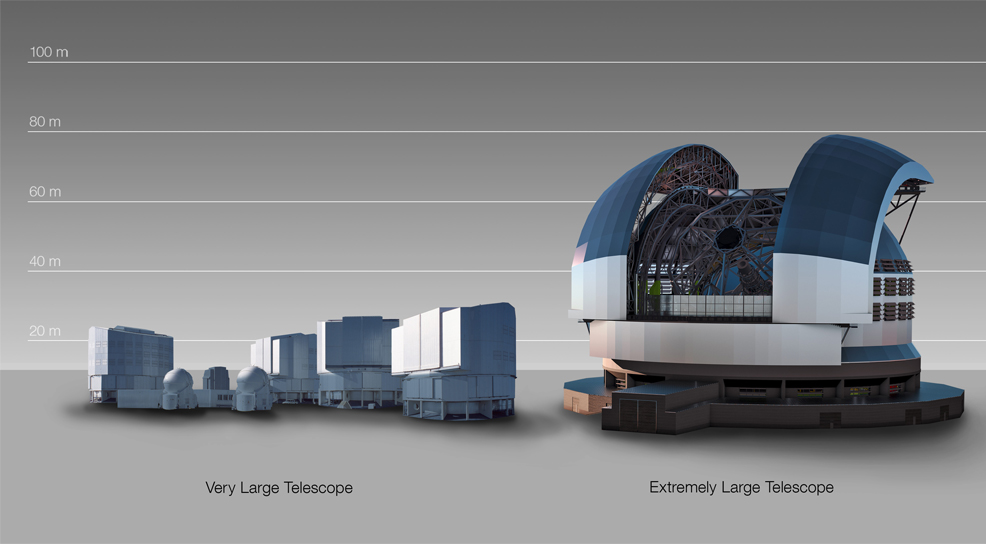 extremely large telescope 2029 2030