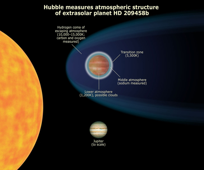 The first atmosphere detected on an extrasolar planet 2001