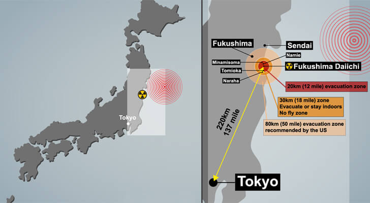 fukushima disaster timeline
