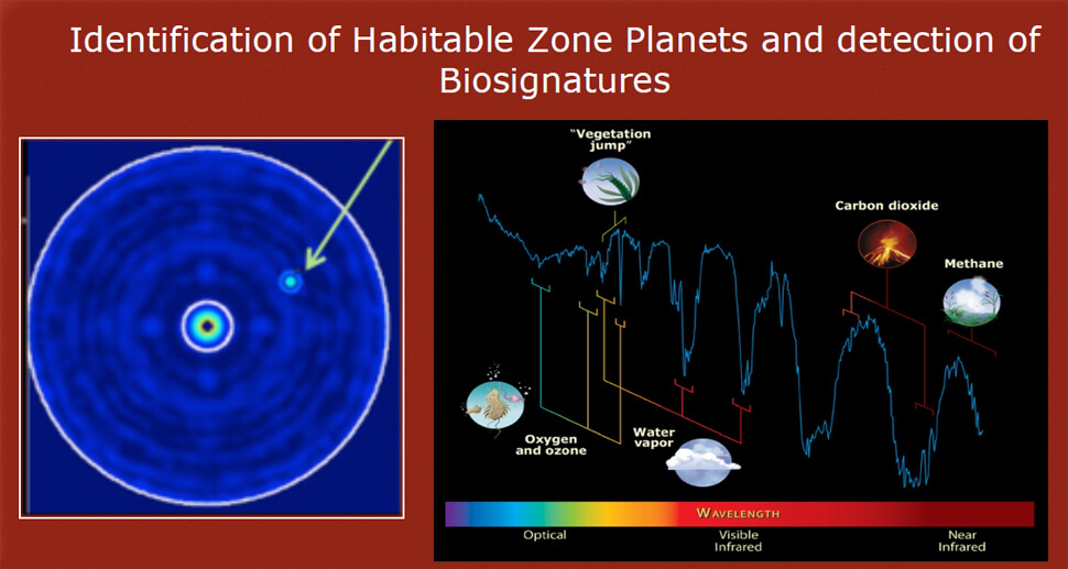 future exoplanet biosignatures