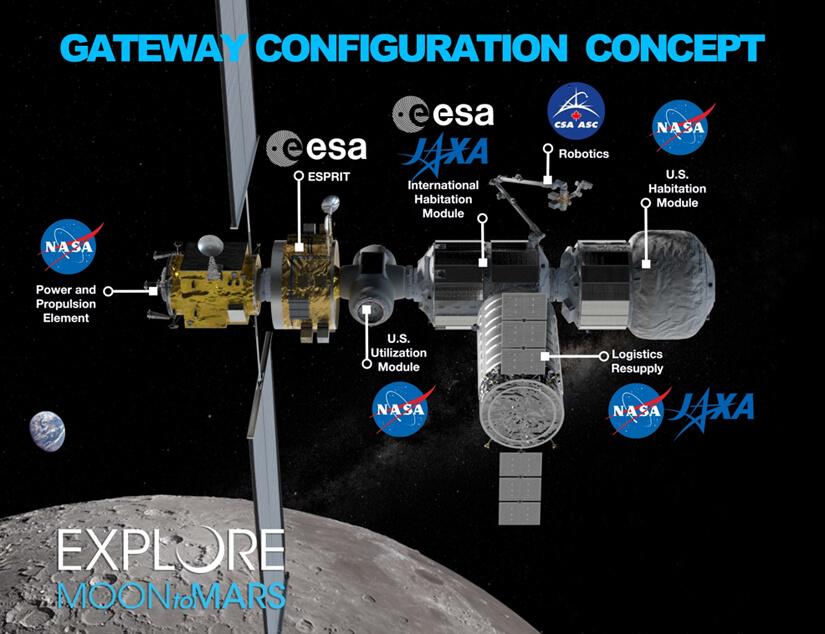 lunar gateway 2028 2030 design