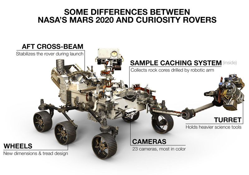 mars 2020 timeline