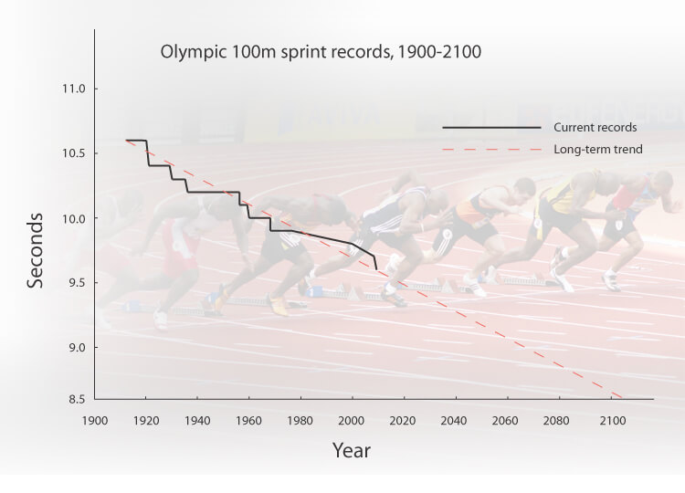 100m sprint record olympic athlete future 9 nine second barrier