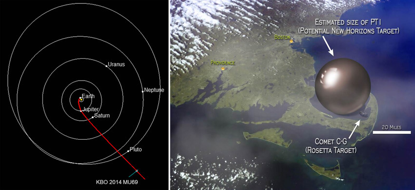 pluto new horizons 2014 mu69 kuiper belt future timeline