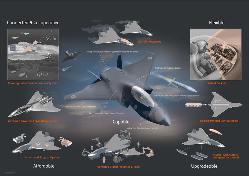 RAF Tempest 2035 2040 future timeline Royal Air Force