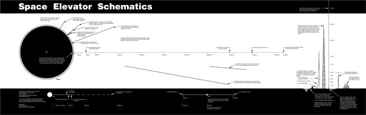 space elevator schematics