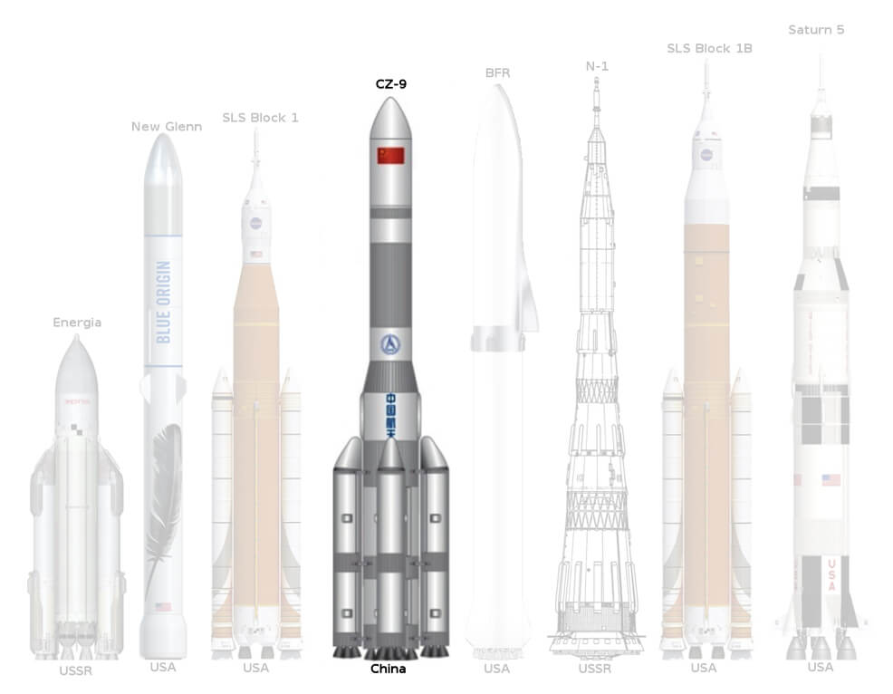 super heavy lift rockets future timeline