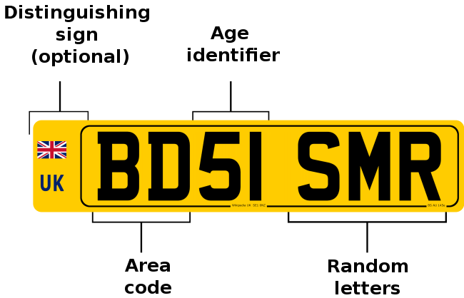 uk car number plate 2050