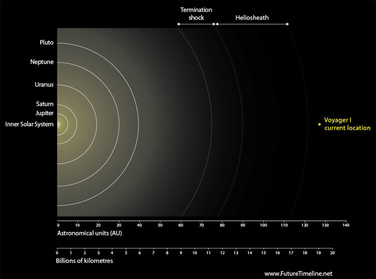 voyager 1 future timeline