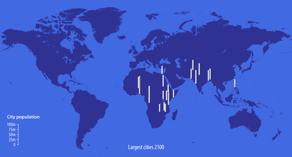 2100 africa population future timeline