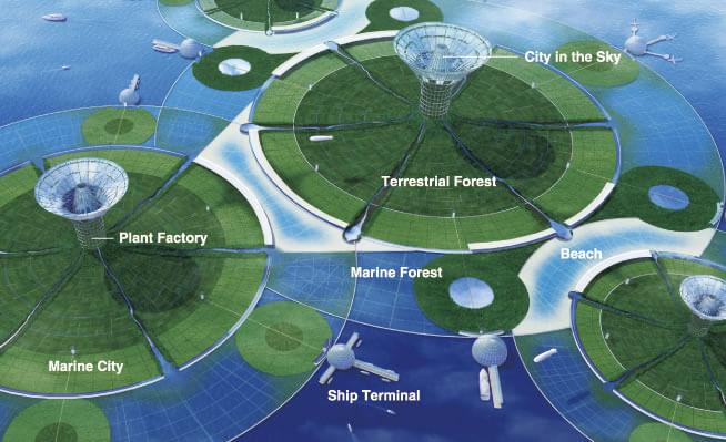 future ocean colony 2100 technology timeline