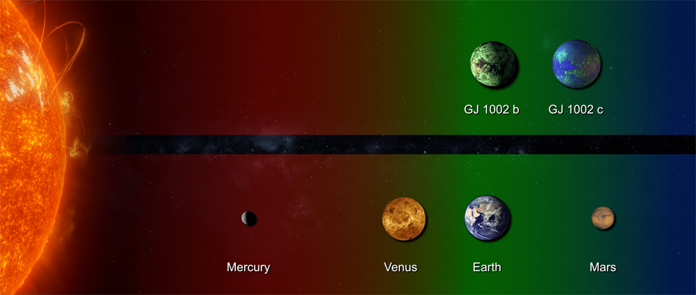 gj 1002 habitable zone planets