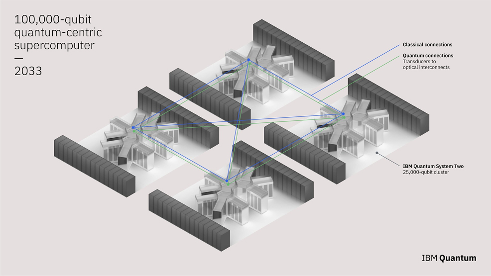 100000 qubit quantum computer