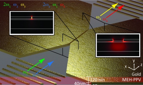 optical computing future timeline technology