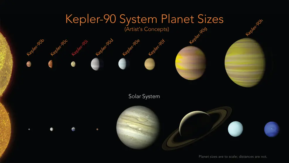 NASA planets future timeline