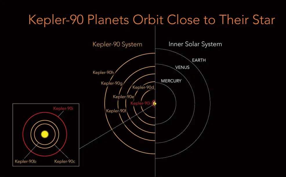 NASA planets future timeline