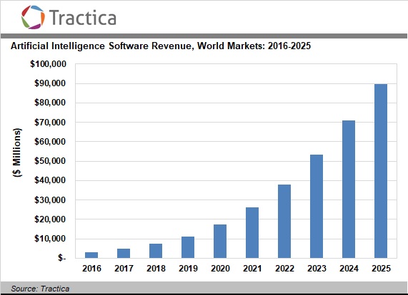 artificial intelligence future timeline technology 2025