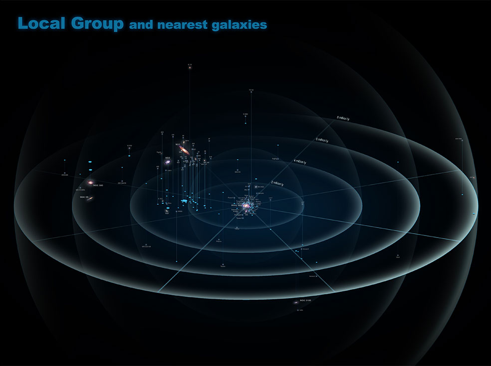 local group galaxies andromeda m31 milky way