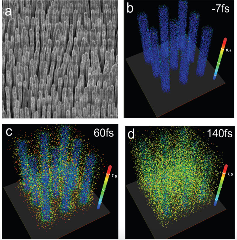 nanowires fusion