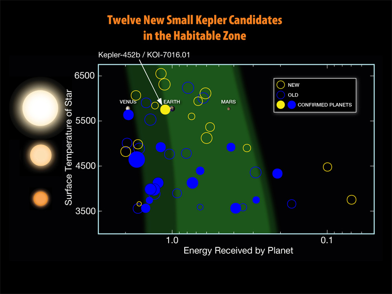 kepler 452b earth like planet