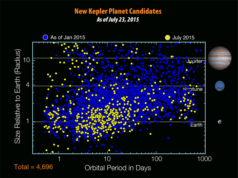 kepler 452b earth like planet