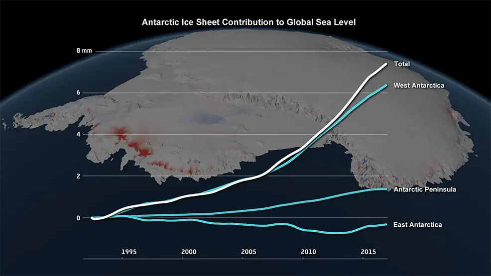 antarctic ice loss future timeline