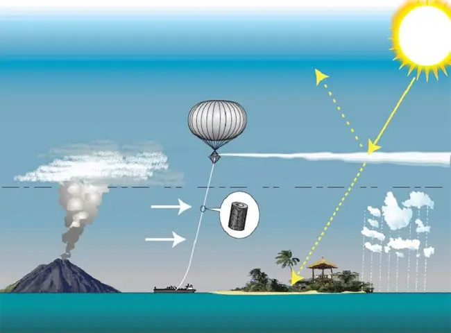 geoengineering sulfate particles