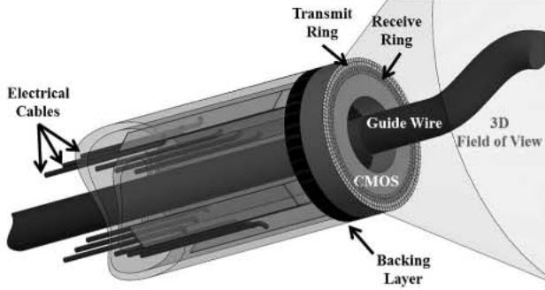 3d imaging device