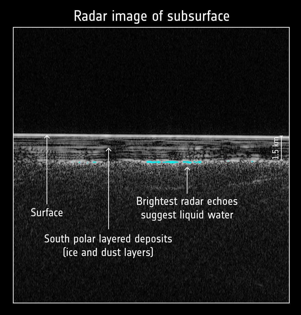 mars subglacial lake future timeline